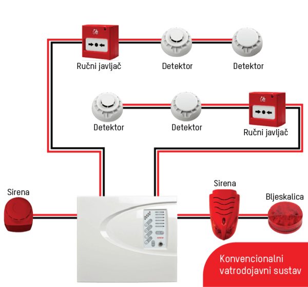 Conventional-fire-Alarm-System-01